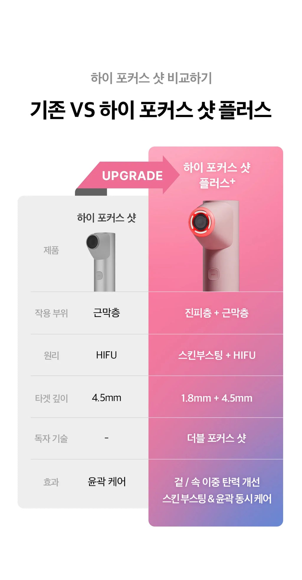 Medicube high focus shot plus (Upgrade 2.0 version)